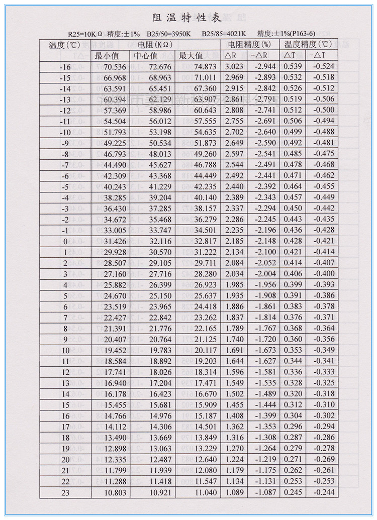热销全系列环氧珠状热敏电阻mf52-nt