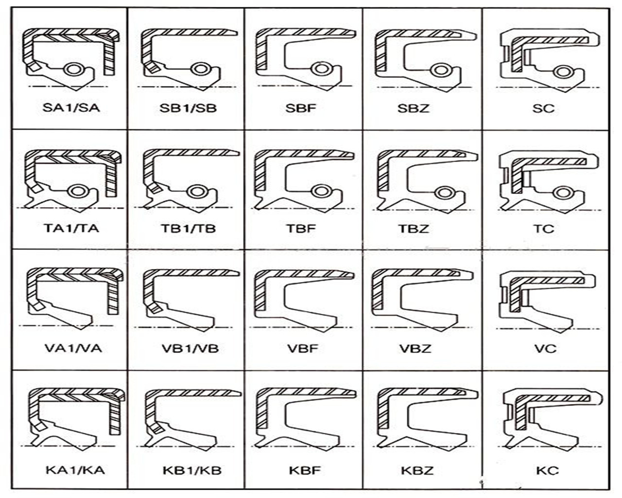 耐高温台湾sog骨架氟橡胶 铁壳油封 u