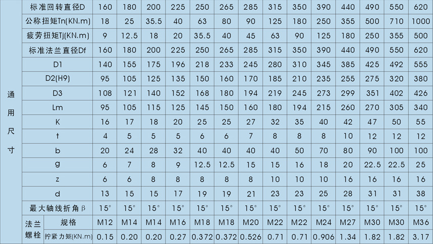 矫直机万向轴swc万向联轴器波纹液压万向联轴器