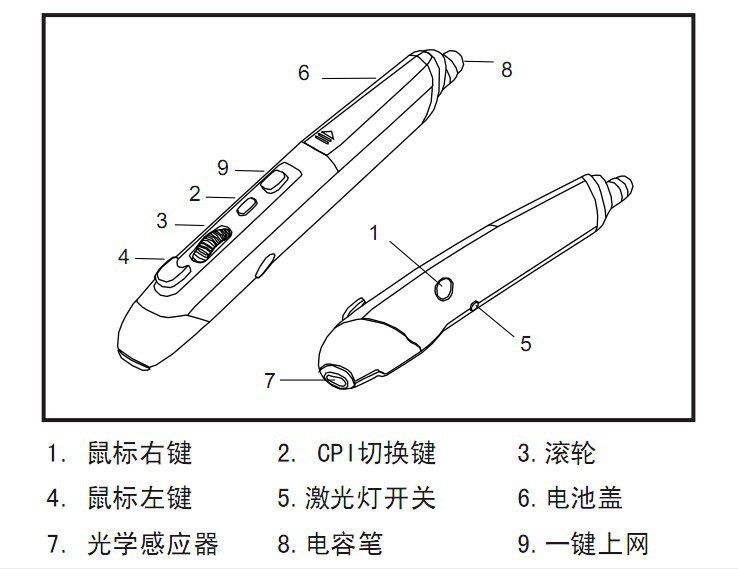 激光笔鼠ppt简报器国货品牌工厂直销2015年新款私模产品热销