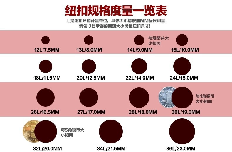 关于纽扣尺寸规格大小请参照以下对比表