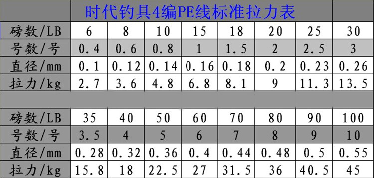 pe拉力对照表图片