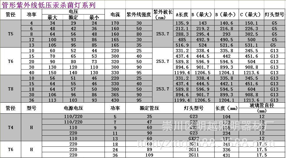 供应高鹏紫外线杀菌灯管嵌入式立式消毒柜专