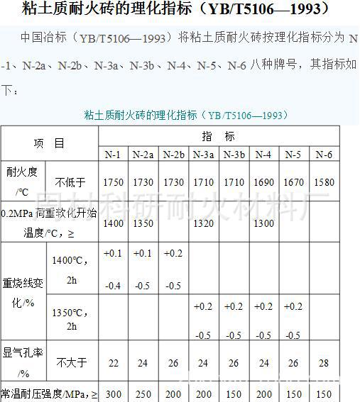 商品描述视频展示是否一般纳税人是规格230x114x65(mm)是否危险化学品