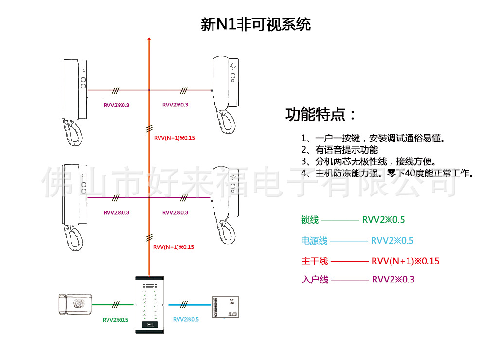 旧楼改造楼宇对讲系统主机 非可视二线对讲门铃主机 hlfzm-528-9