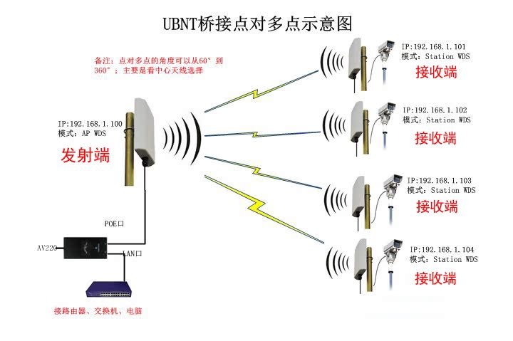 电梯网桥安装示意图图片