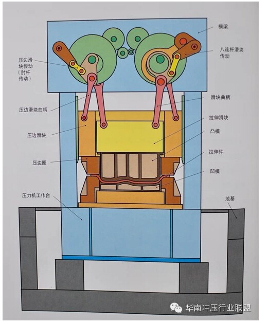 压力机(冲压机)的种类和构造简述