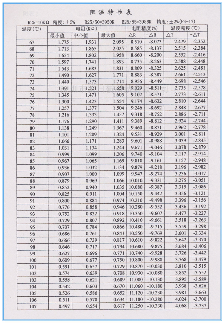 热销全系列测温型玻封热敏电阻 mf58