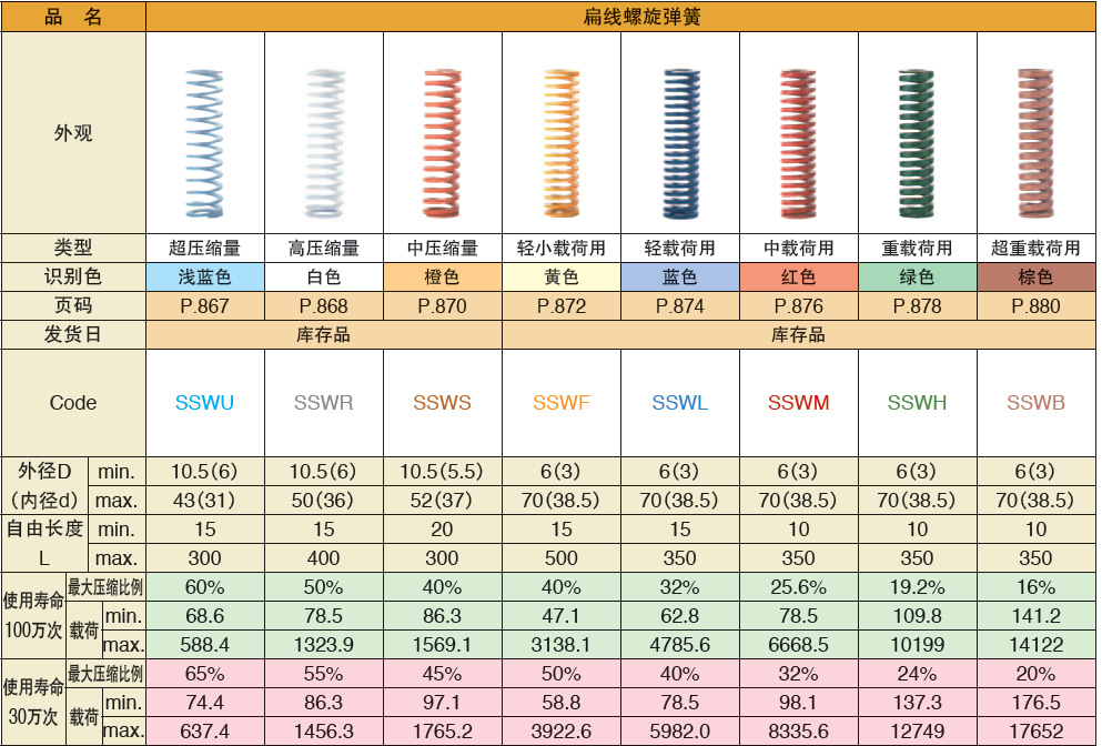 弹簧种类及功能图片图片