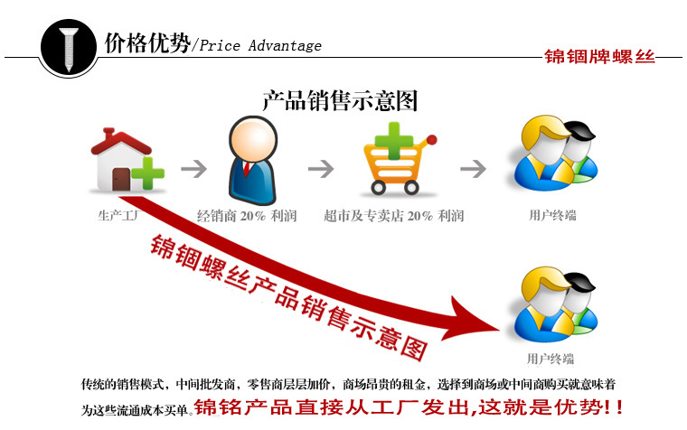 沉头三爪自攻螺丝M3.5X25双牙 304#本色