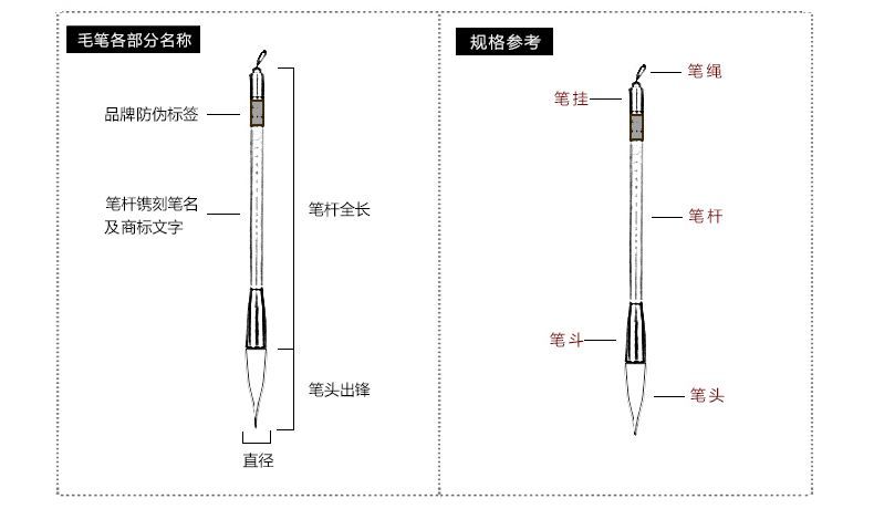 上海周虎臣胡问遂选颖中楷行书书法毛笔 学生羊狼毫兼毫正品湖笔