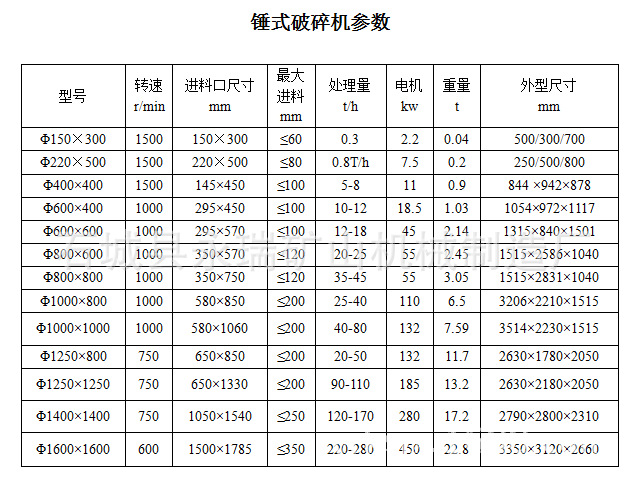 锤式破碎机技术参数7