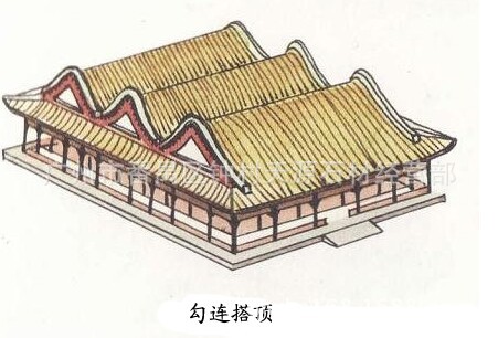 中国古建筑的屋顶形式