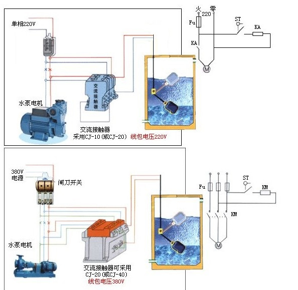 水箱/塔自动水位开关控制阀 220v 浮球开关 液位控制器stukk-2-4