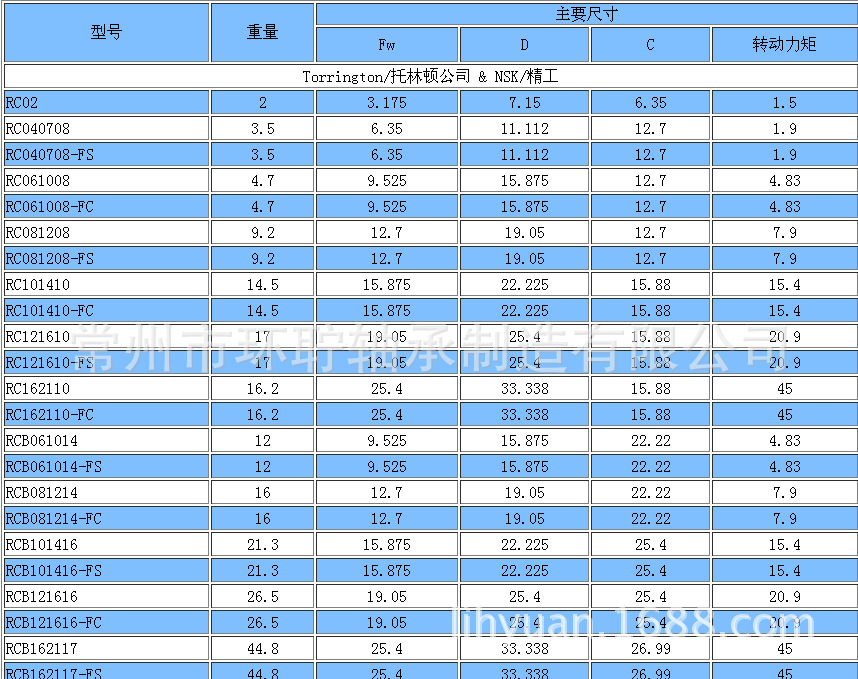 英制单向轴承 rc081208 厂家供应高品质单向离合器 rc / rcb 系列