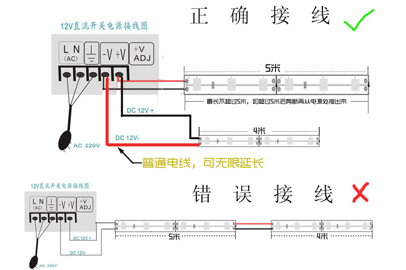 云设计厂家现货批发双面板三晶低压安全12v144w60珠5050led灯带
