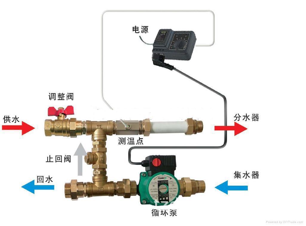 威乐款105w/100w屏蔽泵家用 水泵 锅炉暖气 循环泵地暖管道增压泵