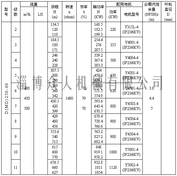 d25-50×10型防爆泵,排水泵,离心泵,矿用泵,增压泵