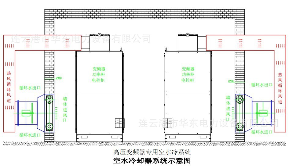 厂家直销热供 空水冷却器 风水冷装置 变频器专用空水冷系统 量大