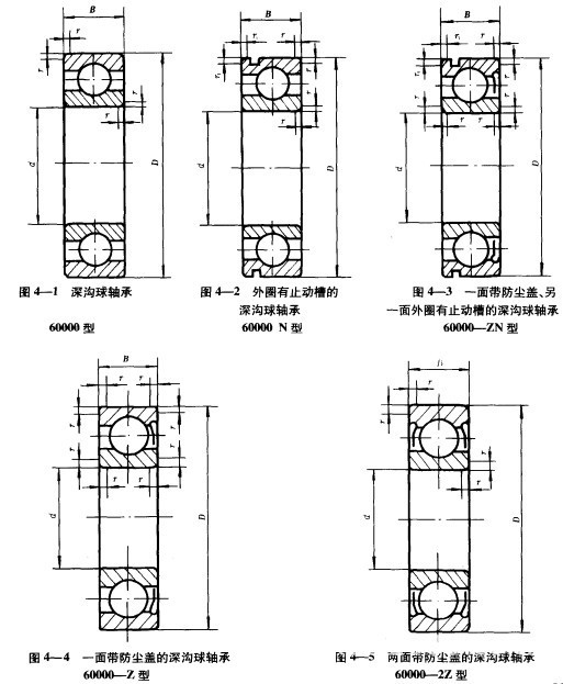 深沟球轴承是最具代表性的滚动轴承,用途广泛.