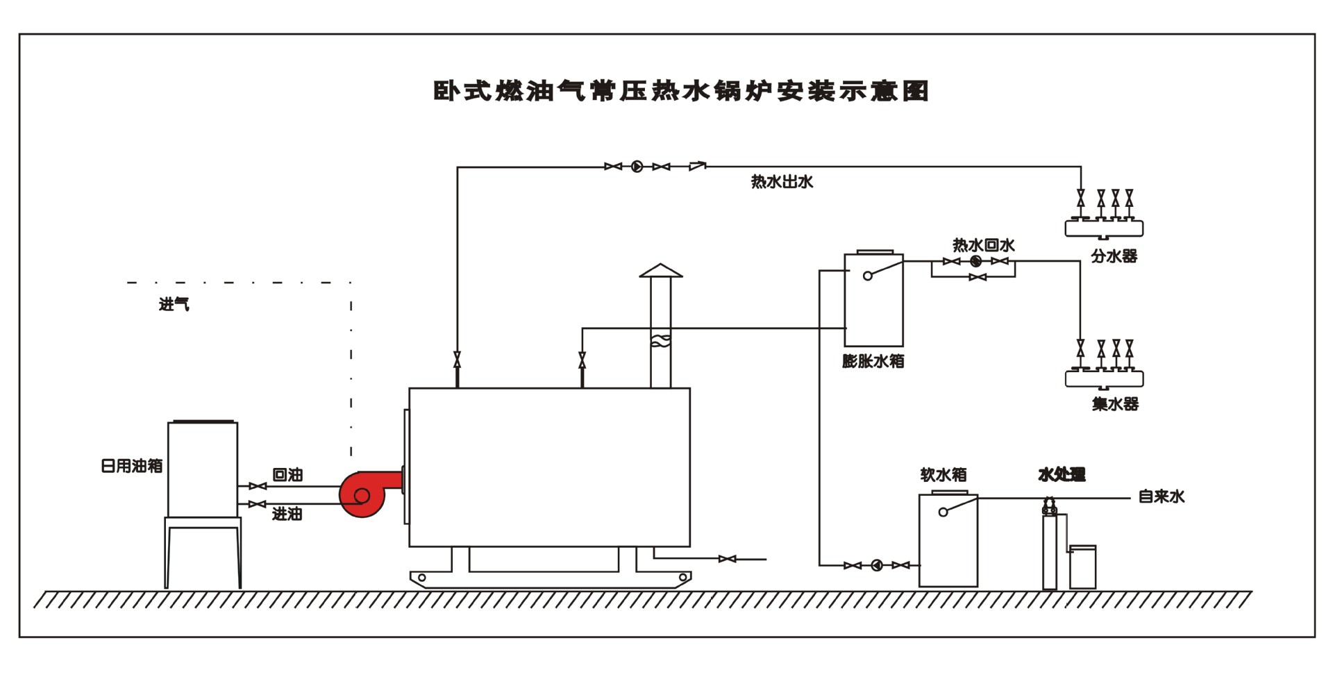 5吨卧式常压燃气热水锅炉1