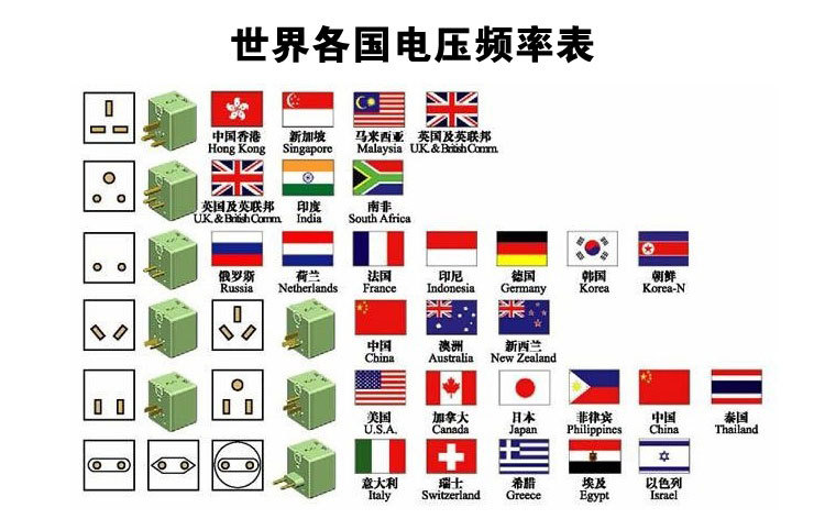 世界各国电压频率表_01