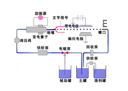 进口喷码机山东小字符全自动高解析喷码机小型日期激光喷码