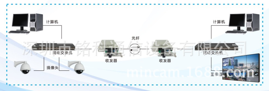 连接失败无法连接服务器请检查你的网络_光电转换器 网络连接_光电转换器件