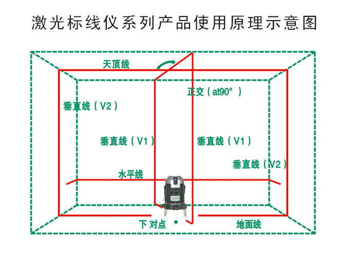威力狮牌 3线激光标线仪 投线仪 红外线-激光水平仪