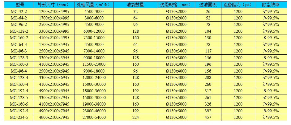 布袋除尘器,脉冲除尘器,脱硫塔,脱硫除尘系统
