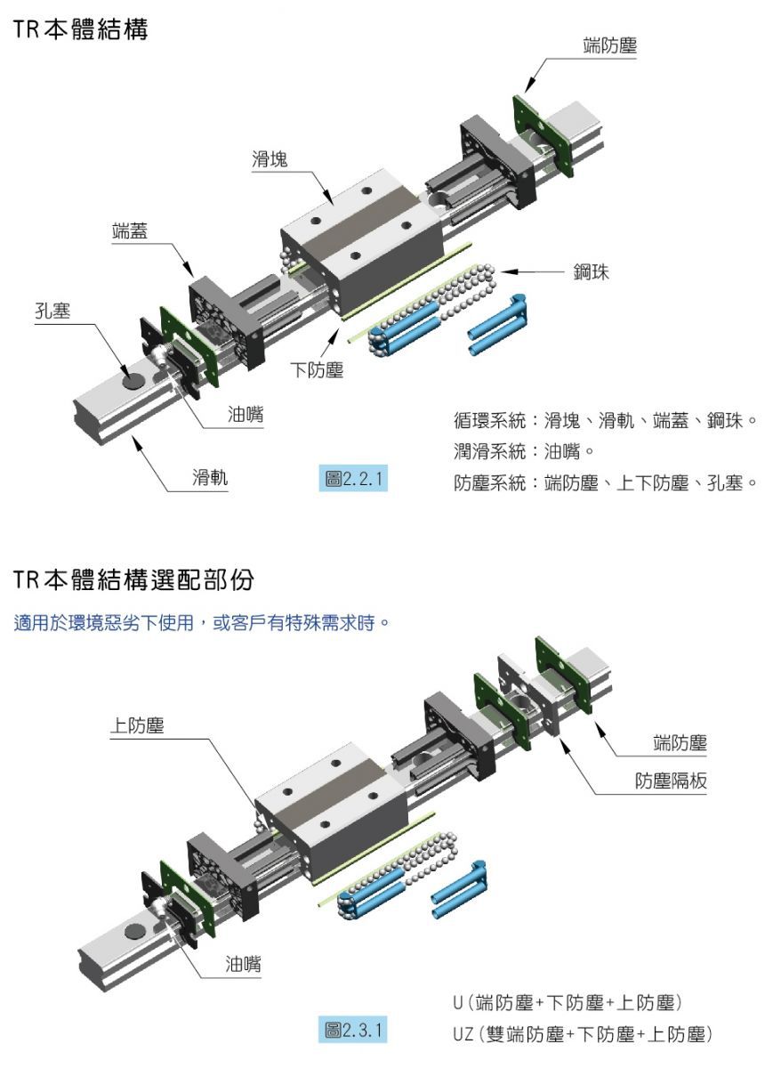 直线滚动导轨结构图图片