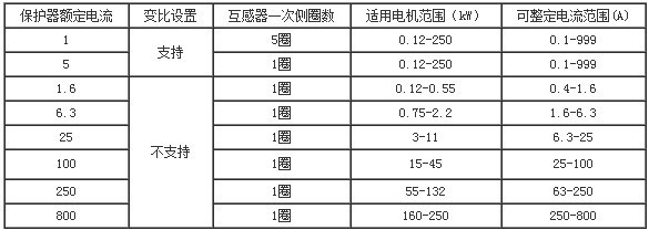 智能电动机保护器ARD3-1.6A过载/过压/欠流等保护