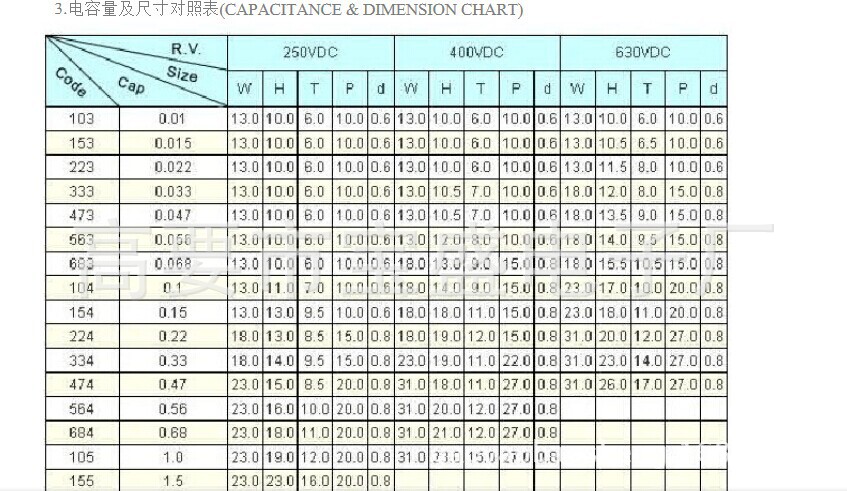cbb电容型号对照表图片