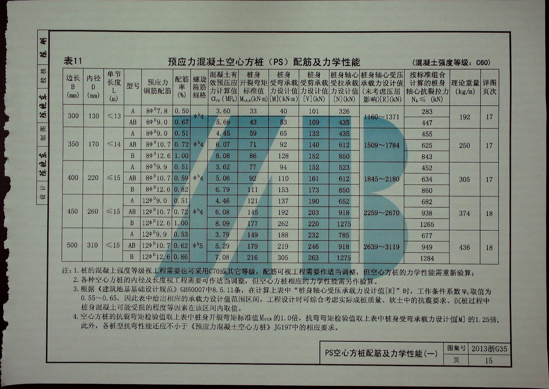 a400*220空心方桩 2013浙g35