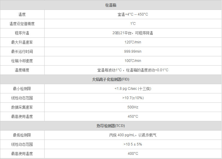 安捷伦7890A气相色谱仪规格参数