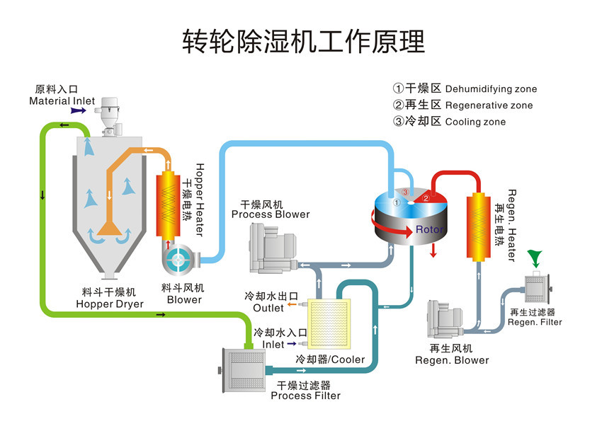 除湿器原理图图片