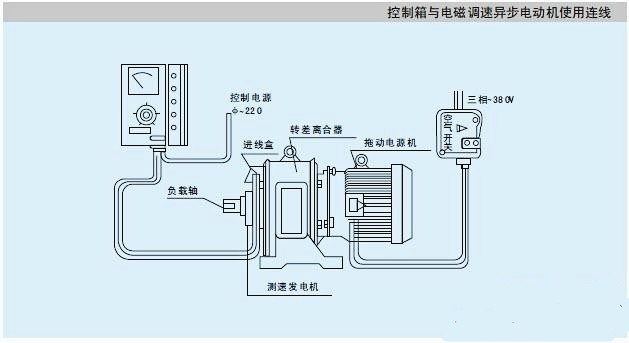 供应【正泰】电磁调速器 电机调速器jd1a-40