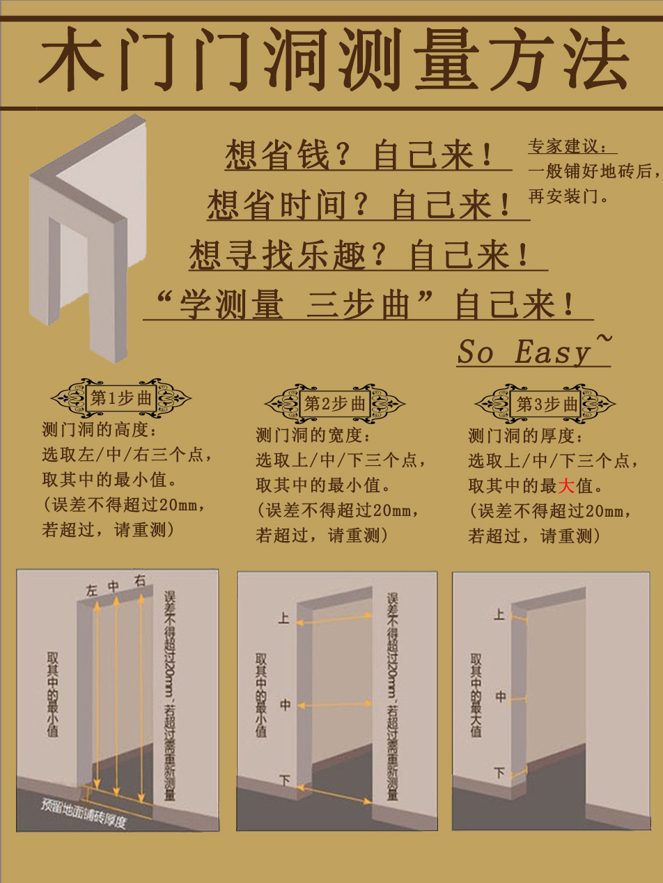 门洞测量1