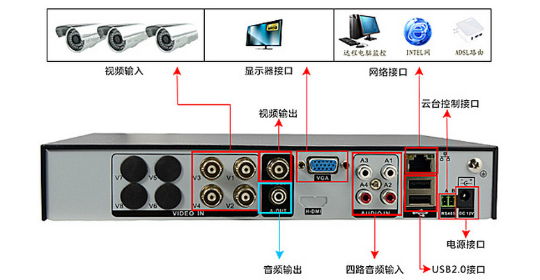 如何使用硬盘录像机网络硬盘录像机设置步骤[详细]
