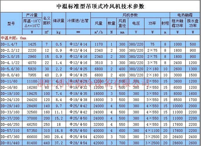 厂家直销现货8平方低温冷库冷风机风冷式蒸发器风冷式冷却器