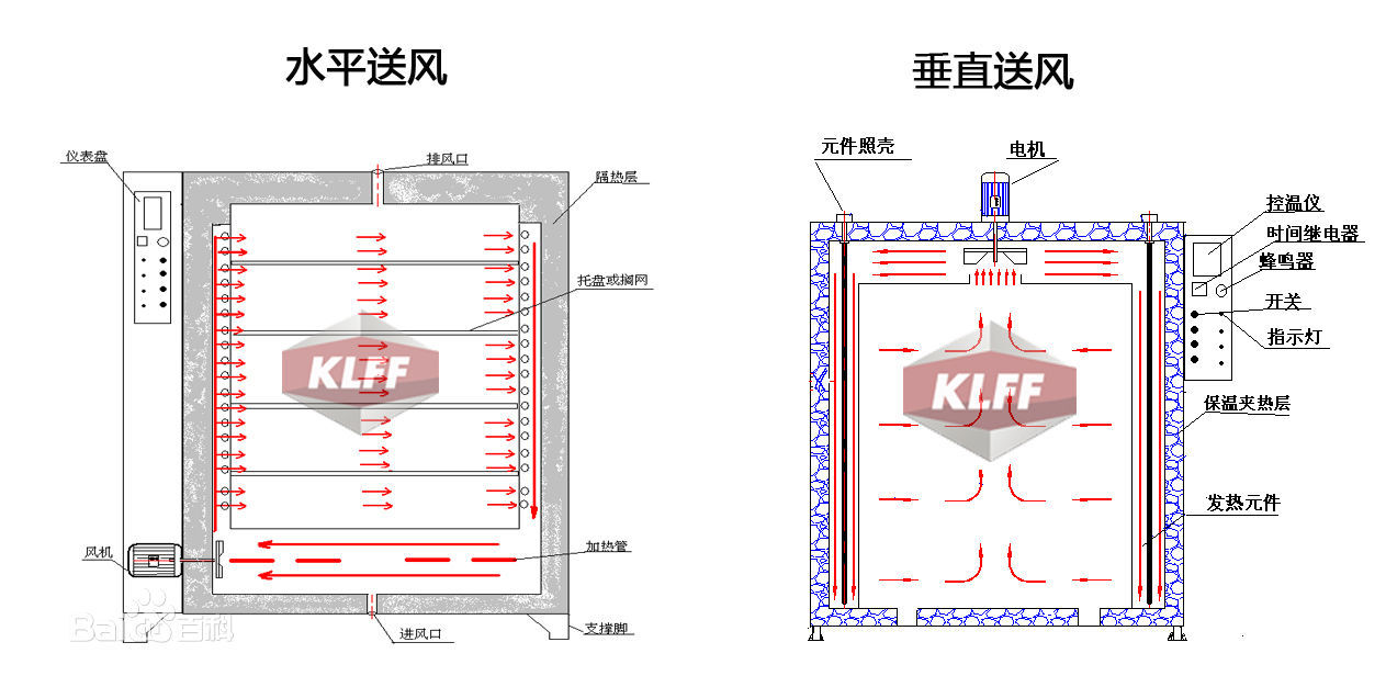 【热驰】 电热真空干燥箱 真空烘箱 大型弹簧烘箱 厂家定制