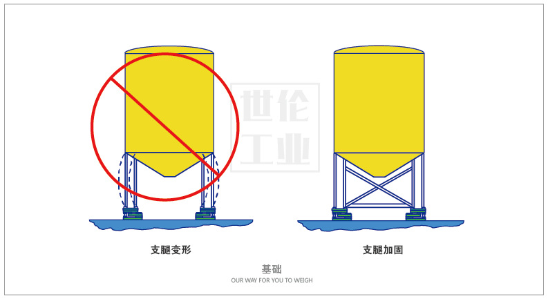 5.2.2 挠度