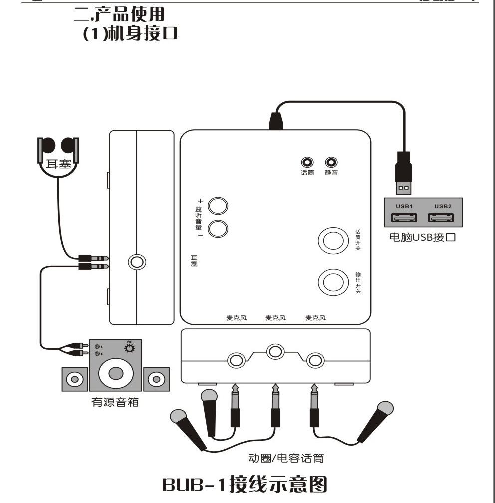 一个usb插头,用于接电脑usb接口.