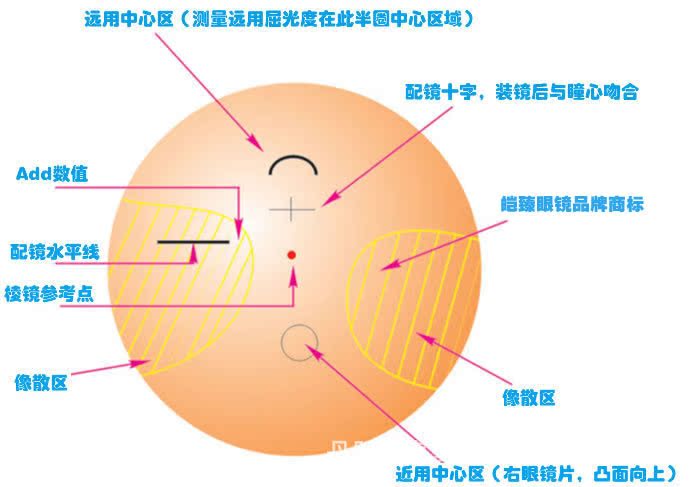 远近两用外渐进多焦点镜片 变色灰茶智能变焦近视老花减负镜片/副