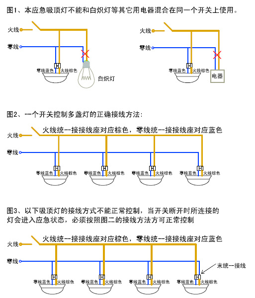 雷达感应led灯具接线说明书(全)(图)