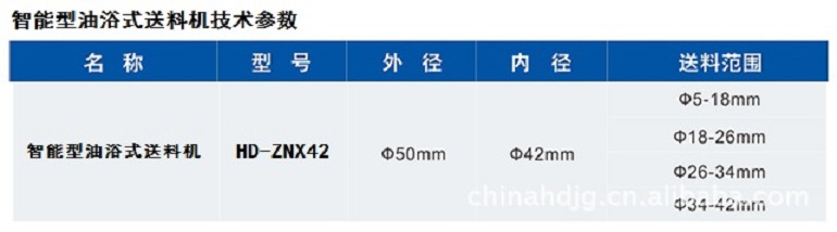 HD-ZNX42技术参数
