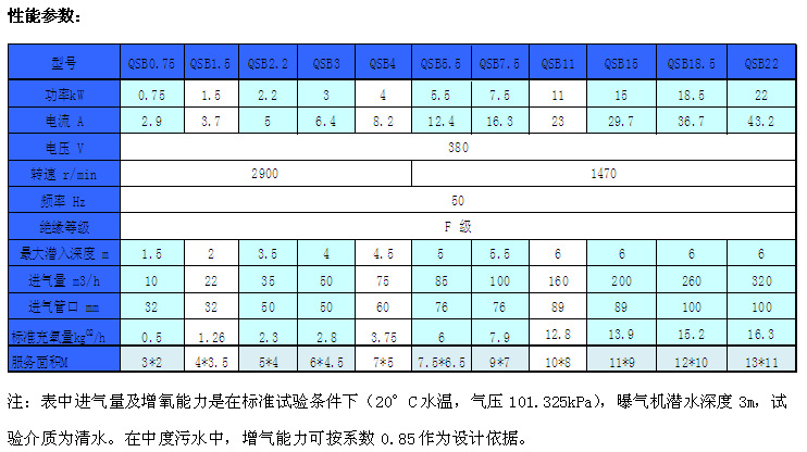 射流曝气机性能参数