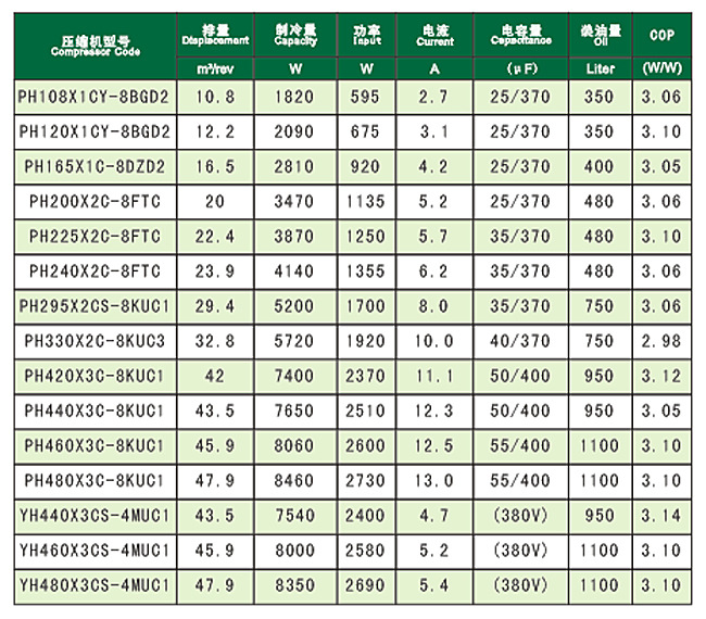 万宝al112压缩机参数图片