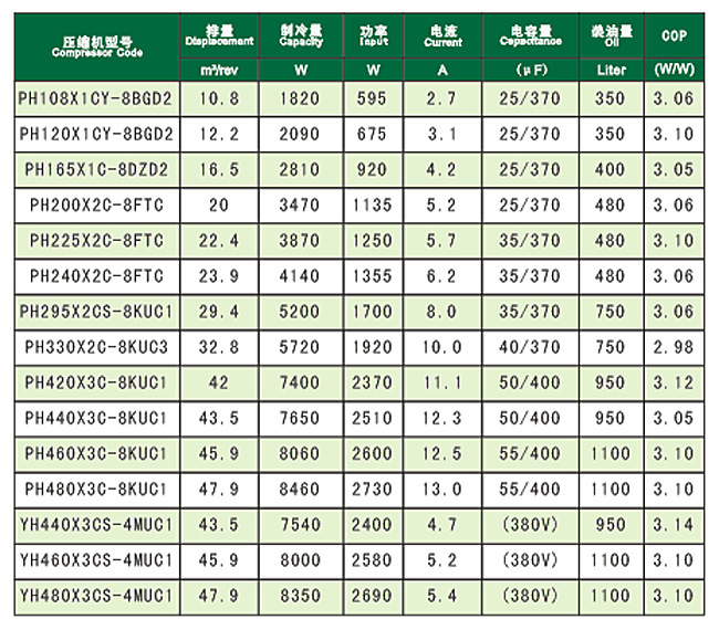 东芝3匹压缩机ph480x3cs-4mu1美的空调 制冷压缩机