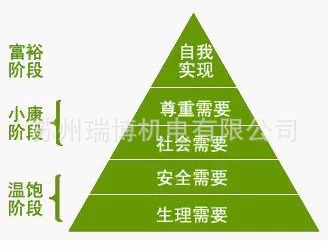 经典回顾:《西游记》中的马斯洛需求层次理论